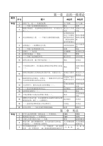 第十五章行政诉讼新题目单选