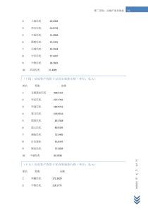 房地产基金知识手册_部分3