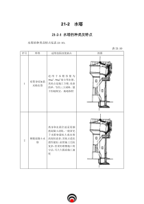 房地产工程九舍会_构筑物工程_水塔