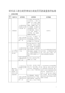 绍兴县工商行政管理局行政处罚罚款裁量指导标准