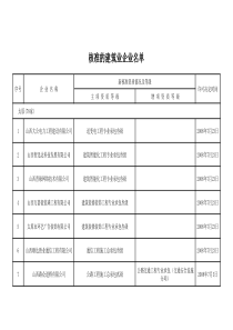 房地产开发企业