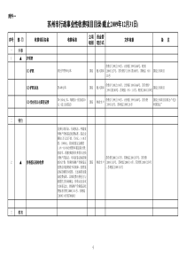 苏州市行政事业性收费目录(截止09年12月31日)