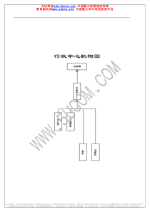 行政中心机构图