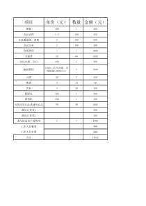 会议费用预算表【全】