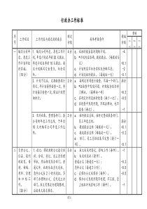 行政办工作标准（推荐格式）