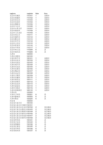 行政区划名称和代码