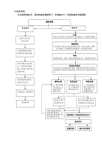 行政处罚类运行图、控制图