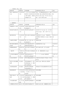 房地产开发各项税费