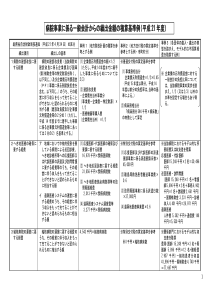 全国都道府県指定都市公営企业管理者会议配付资料(2...