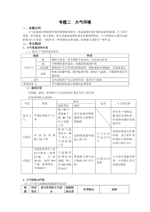 专题二大气环境