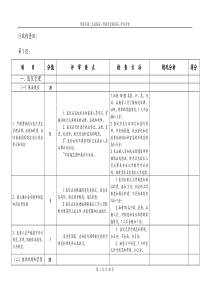 行政检查组创三甲自评任务分解doc-贵阳市金阳医院