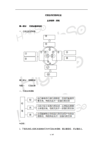 行政法1-