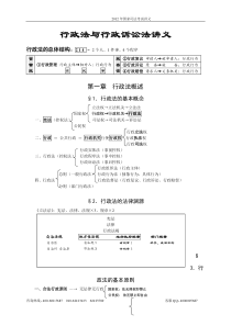 行政法XXXX吴鹏讲义