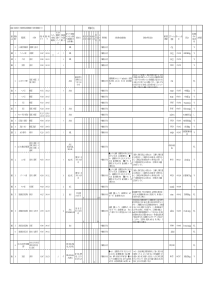 东北地方类渡来地生息地环境调査