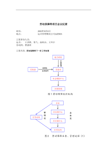 劳动保障网项目会议纪要