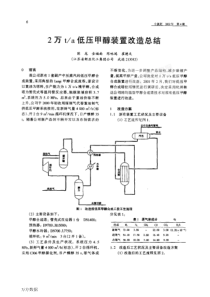 2万ta低压甲醇装置改造总结