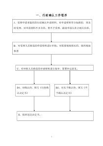 行政确认工作程序