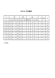 化工设备规格尺寸表