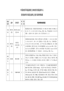 中国地质环境监测院三峡地质灾害监测中心