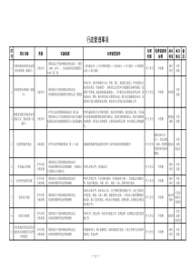 行政管理事项(xls)