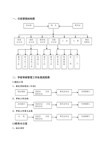 行政管理结构图