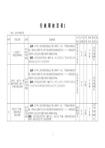 行政职权目