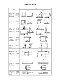 焊接件的合理结构