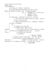 行政诉讼种类与要件