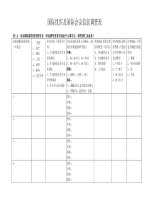 国际组织及国际会议信息调查表