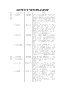 行政院客家委员会哈客网路学院线上课程简介