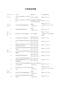 计生系统行政执法依据