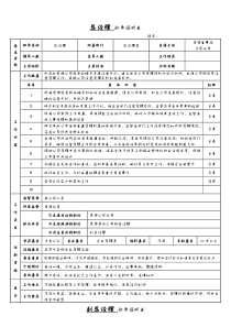 购物中心人事行政部岗位说明书（DOC10页）