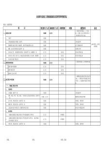 房地产报建资料第二部分