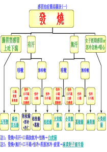 中医经方治疗感冒简易图表