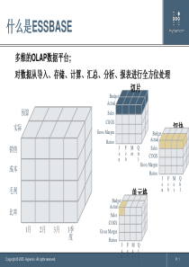 Hyperion_BI介绍