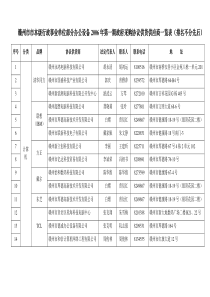 赣州市市本级行政事业单位协议供货