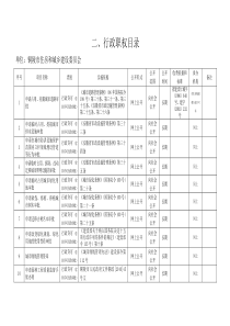 铜陵市住房和城乡建设委员会行政职权目录