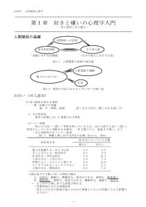 人间环境心理学