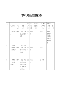 鸡西市人民防空办公室行政权利汇总