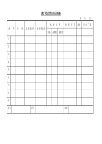 进厂检验情况每日报表