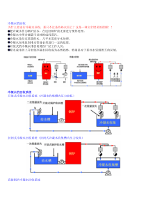 TLV冷凝水回收系统