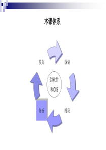 企业竞争环境--市场与政府