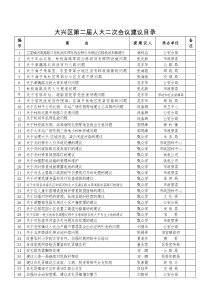 大兴区第二届人大二次会议建议目录