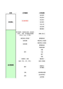 大型会议会务工作流程清单