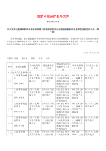 关于发布达到国家机动车排放标准第二阶段排放型式认证限值的新机