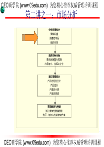 内外环境分析