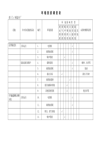 制造分厂环境因素调查表_2