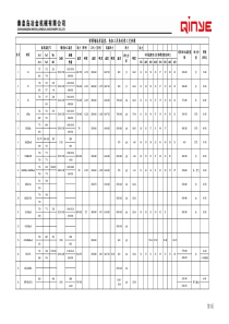 弹簧钢临界温度、热加工及热处理工艺参数