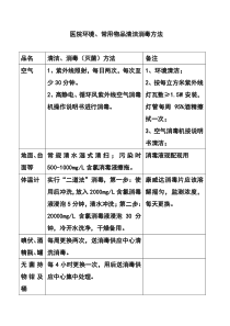 医院环境、常用物品清洁消毒方法