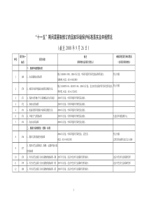 十一五期间需要制修订的国家环境保护标准落实及申报...